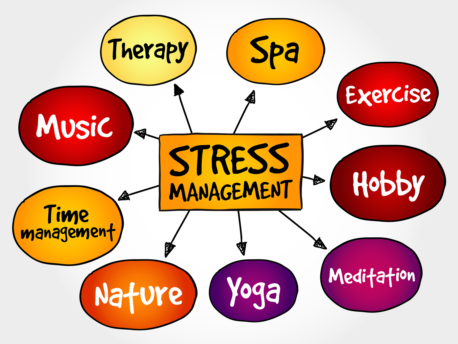 case study on stress management with questions and answers